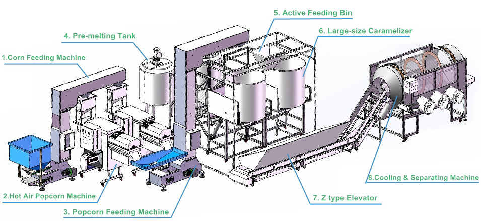 Hot Air Popcorn Machine and Caramelizer Production Line